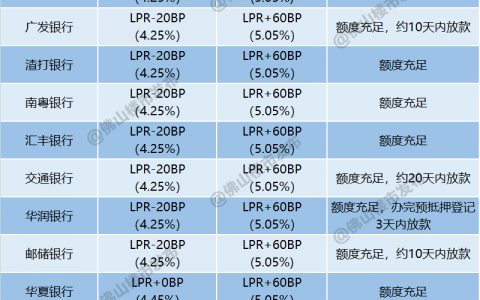 燃动618 年中别墅节丨改善时代，入主龙光中芯墅
