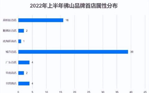 郑重推荐!下半年,佛山买房一定要盯紧这些商圈!