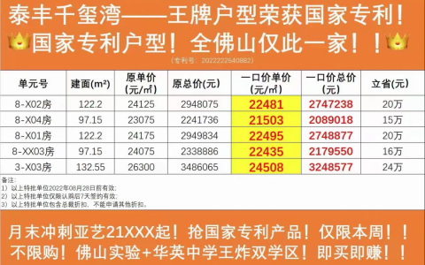 顺德10余家施工单位欠薪被通报!涉及泰禾、金科等楼盘