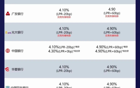 干货！佛山还会不会涨？看完这些你就明白了