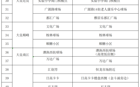 紧急提醒！今天大良街道所有核酸检测点均提供黄码人员核酸检测服务！