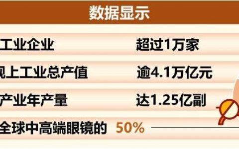 深圳制造高质量超越“4万+”，规上工业总产值十年间翻一番