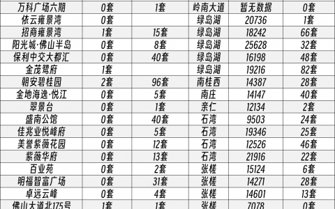 近90天成交最多仅11套，“带押过户”会影响佛山二手房市场吗？