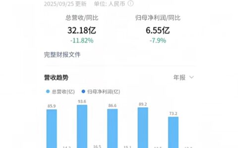 营收超73亿！马可波罗将于深交所上市 ，10月13日开启申购