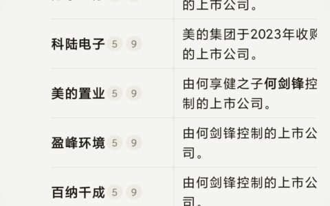 财经快讯：佛山首富的第10个IPO要来了