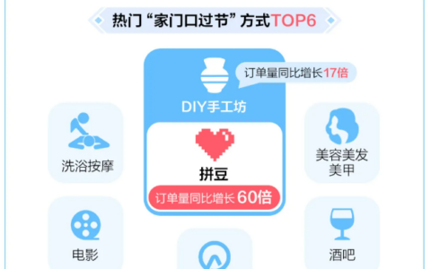 订单激增60倍！国庆这门生意火了？