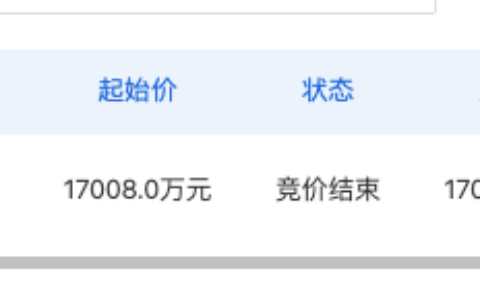 9200元/平！佛山宝润发斩获祖庙东华里7号地块