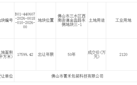 超46.4亩！一日两大项目落地！三水补链食品饮料、新材料产业赛道